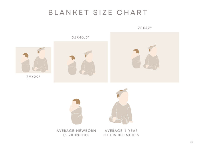 a diagram of how to measure a blanket size chart