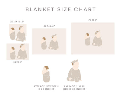 milestone blanket sizing